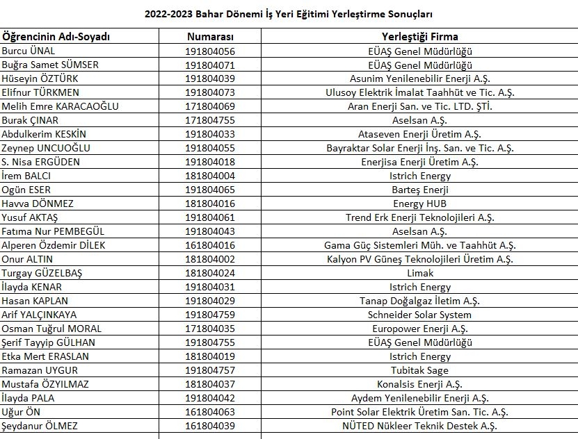 2022_2023 Güz Dönemi İşyeri Eğitimi Tercih Sonuçları-1