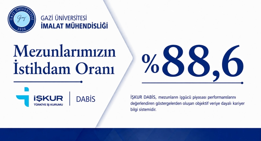 İstihdam