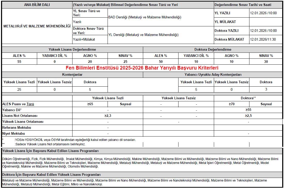 Metalurji Malzeme Müh. Lisansüstü başvuru kriterleri tr-1