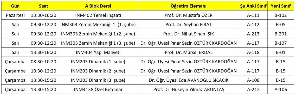 Derslik güncellemesi-1