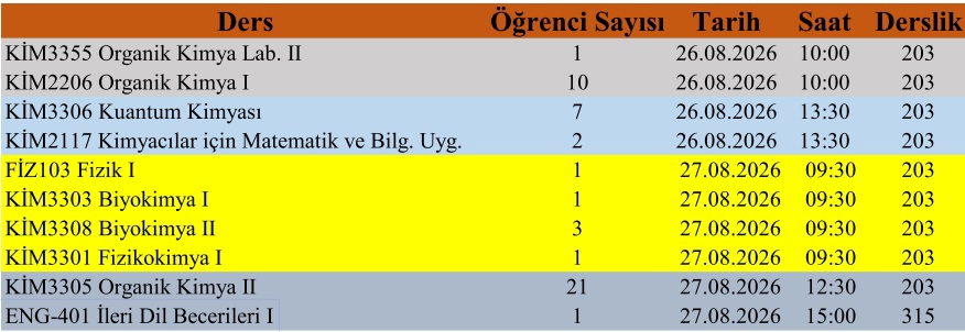 3 ders-1