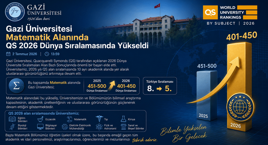 QS Ranking