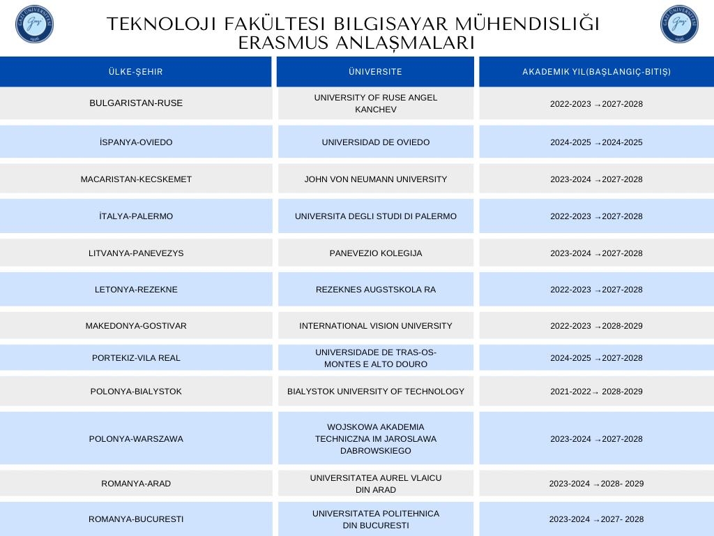 Erasmus Anlaşmalı Üniversiteler-1