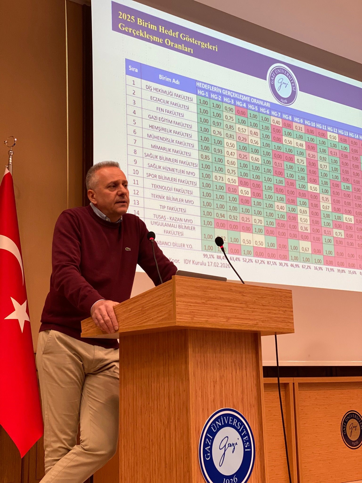 Fakültemizde Akademik Genel Kurul Toplantısı Gerçekleştirildi.-1