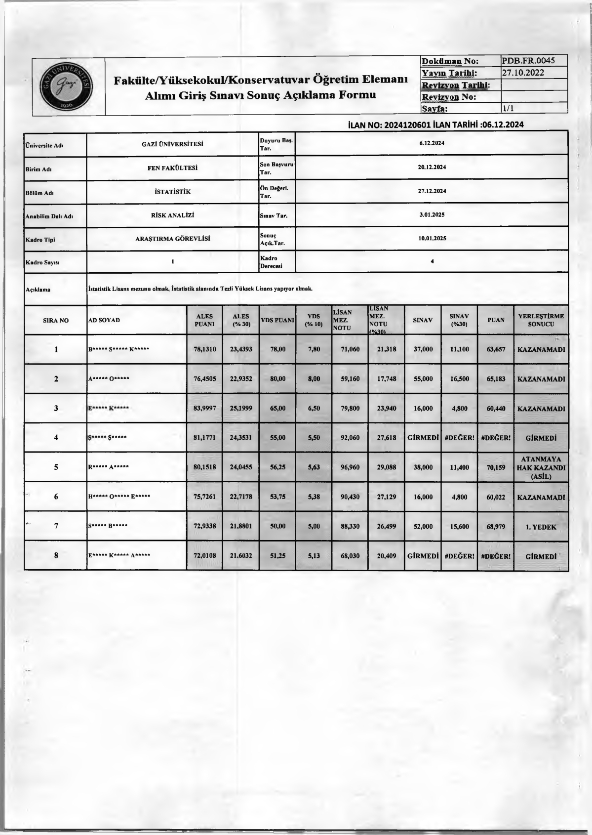 İstatistik Bölümü Risk Analizi Anabilim Dalı Araştırma Görevlisi Alımı Giriş Sınavı Sonuçları-1
