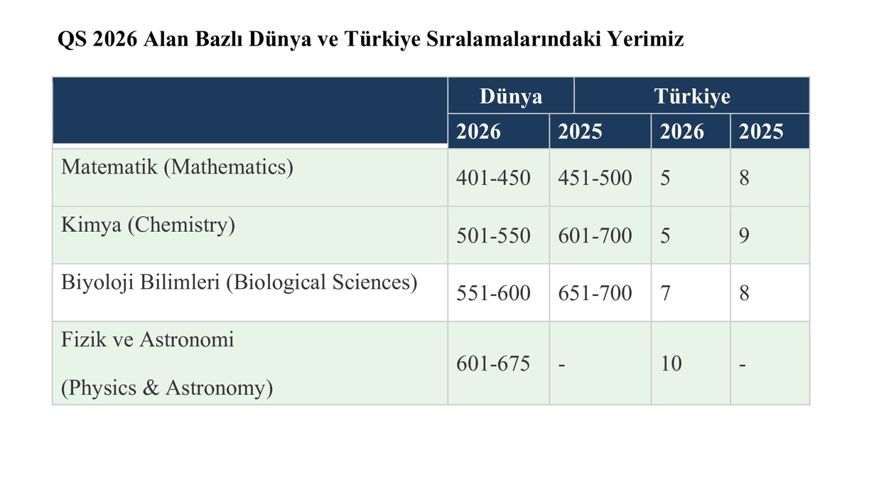 QS 2026 Alan Bazlı Dünya Üniversite Sıralaması-1
