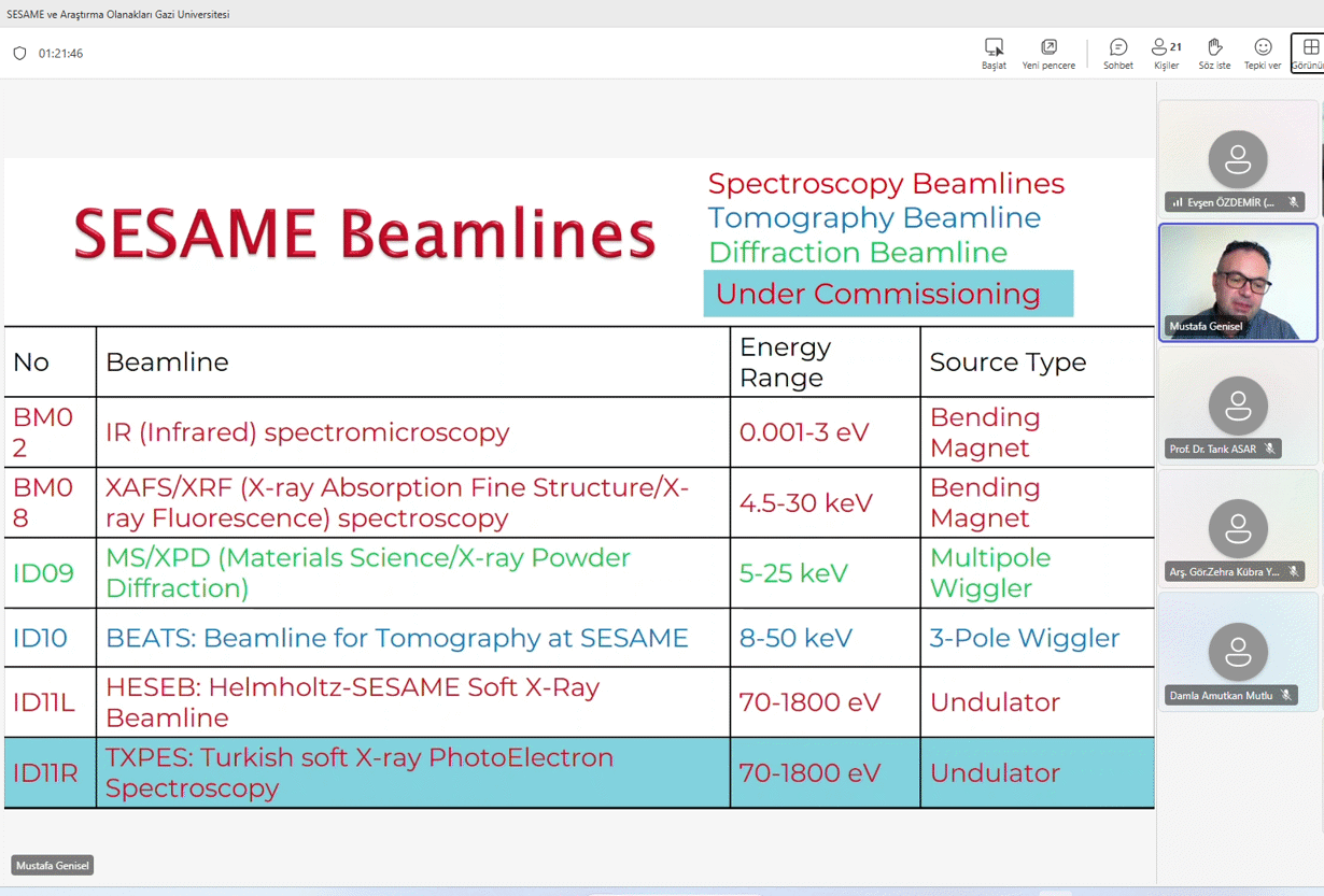 Fakültemizde “SESAME ve Araştırma Olanakları” Konulu Seminer Düzenlendi-1