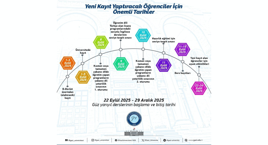 Yeni Kayıt