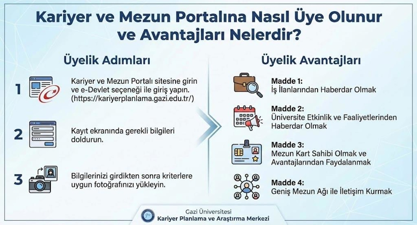 Gazi Universitesi Kariyer ve Mezun Portali Tanitimi Hk_2