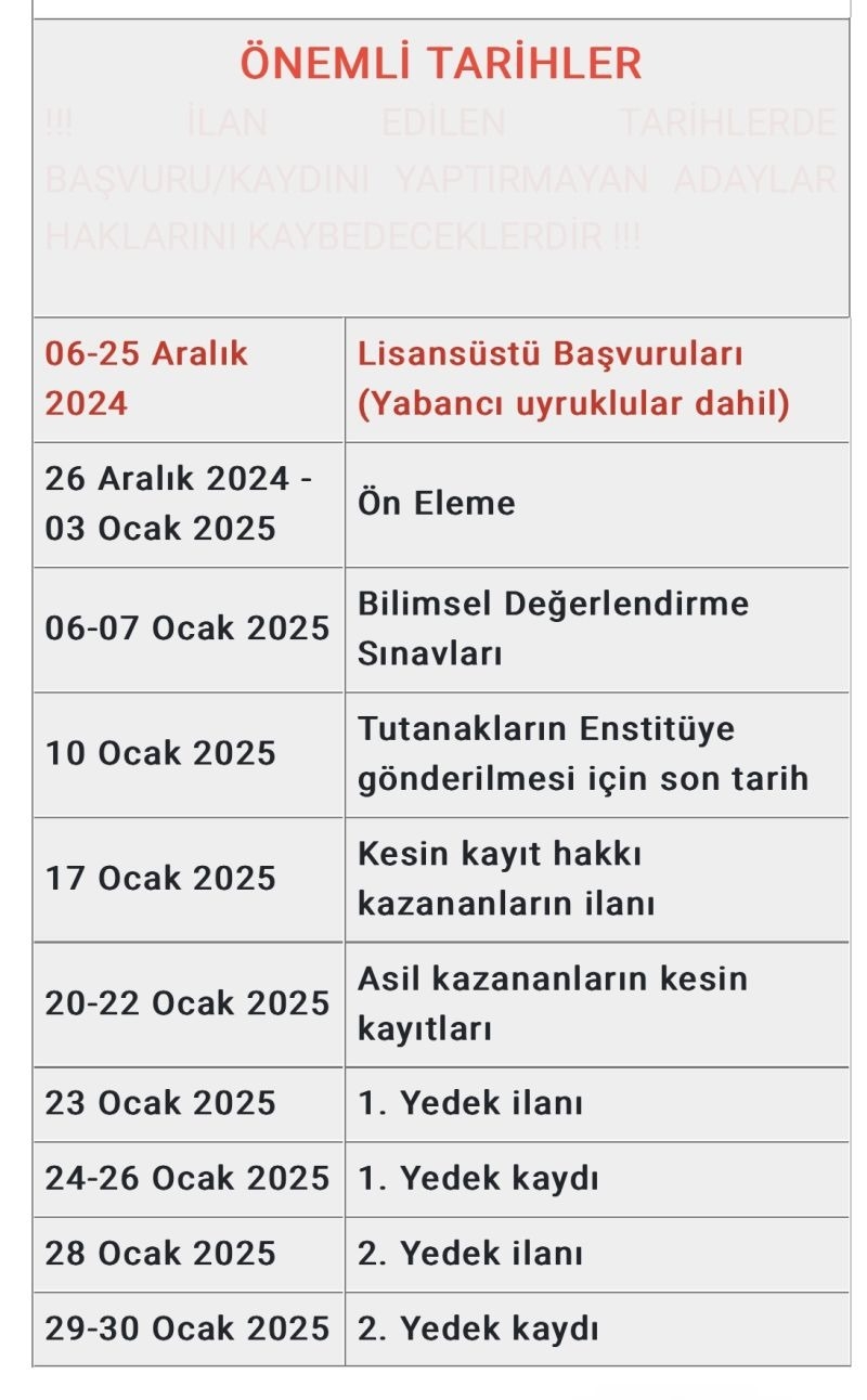 Proses Güv. Tezsiz YL-1