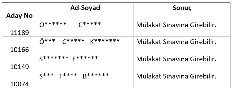doktora öğrenci alım sınav sonuçları-1