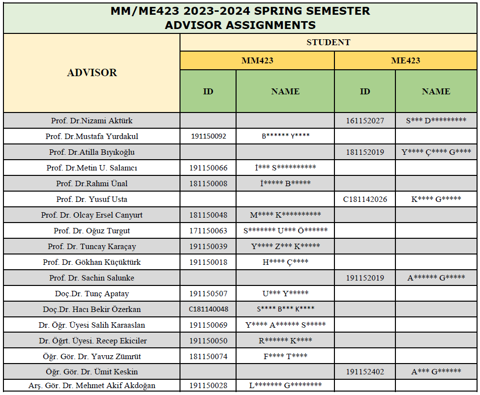 MM/ME423 Advisor Assignments (2023-2024 Spring Semester)-1