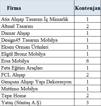 2024 bahar isyeri kontenjanlar-1