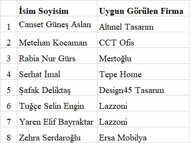 isyeri_egitimi_yerlestirme-1