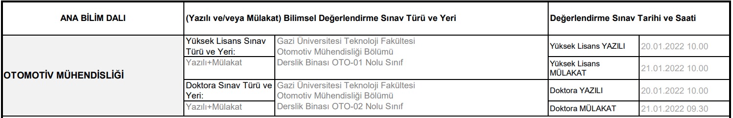 Lisansüstü alım sınavları-1