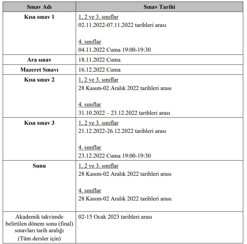 2022-2023 Akademik Yılı Güz Dönemi Öğrenim Dili Türkçe Olan Programlar İçin Ortak 5(I) İngilizce Dersleri Sınav Takvimi-1