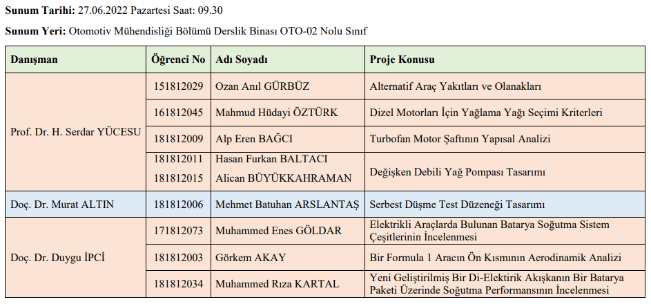 proje sunumları -2-1