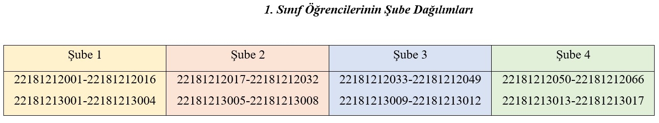 şube dağılımları-1