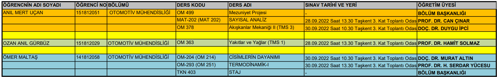 Azami süresi dolan öğrenciler için yapılacak sınavlar-1