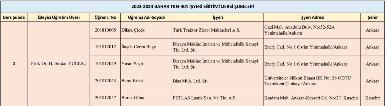 2023-2024 BAHAR TKN-401 İŞYERİ EĞİTİMİ DERSİ ŞUBELER 1-1