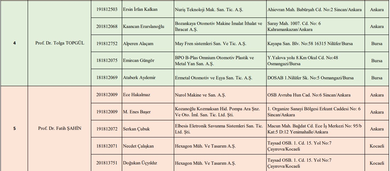 2023-2024 BAHAR TKN-401 İŞYERİ EĞİTİMİ DERSİ ŞUBELER 3-1