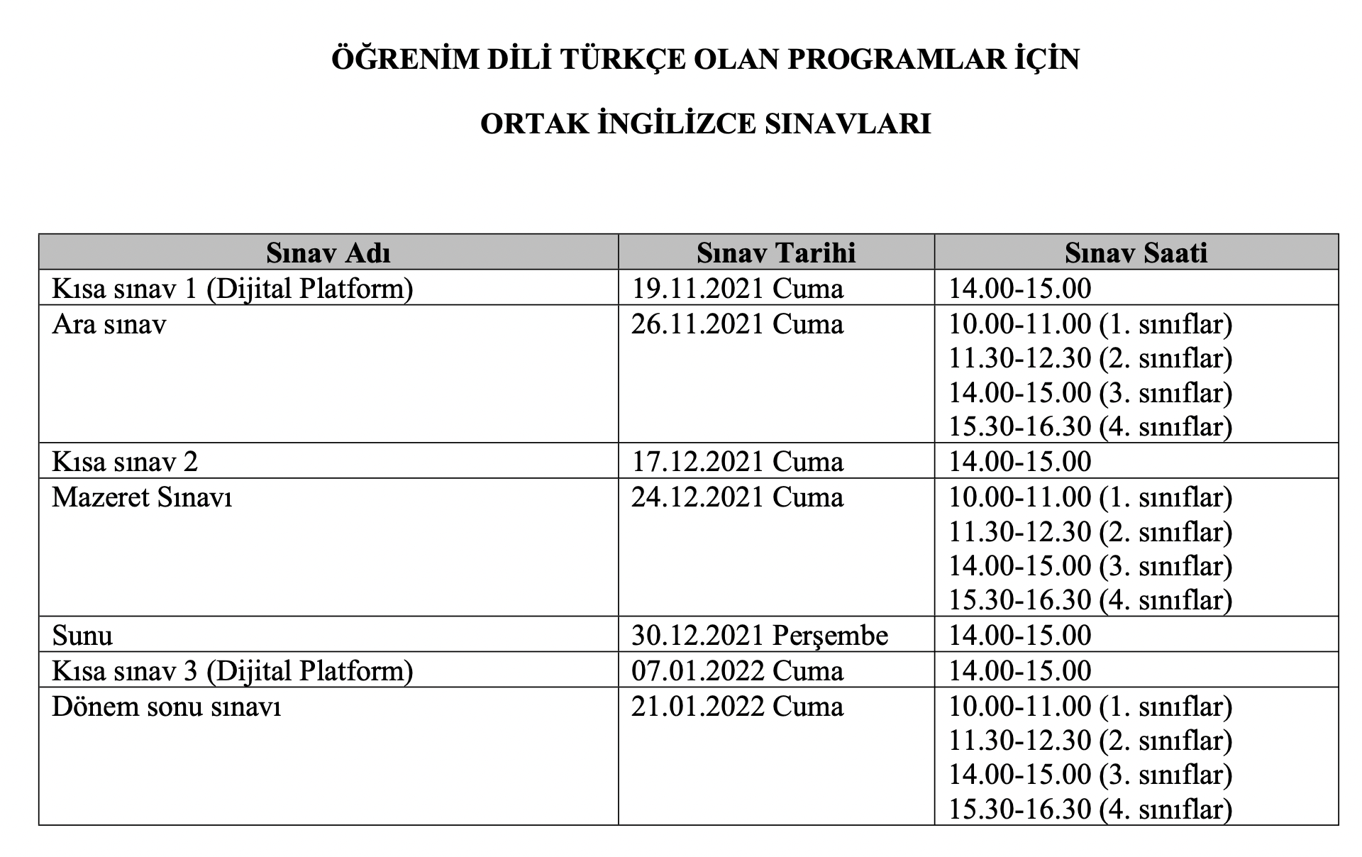 ÖĞRENİM DİLİ TÜRKÇE OLAN PROGRAMLAR İÇİN ORTAK İNGİLİZCE SINAVLARI-1