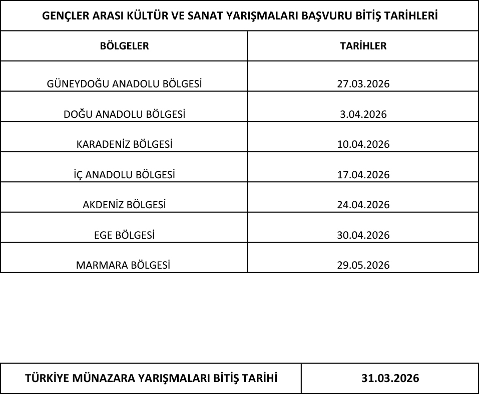 Gençler Arası Kültür ve Sanat Yarışmaları 3-1