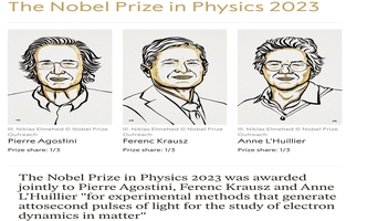 Experimental methods producing attosecond light pulses Win 2023 Nobel Prize in Physics