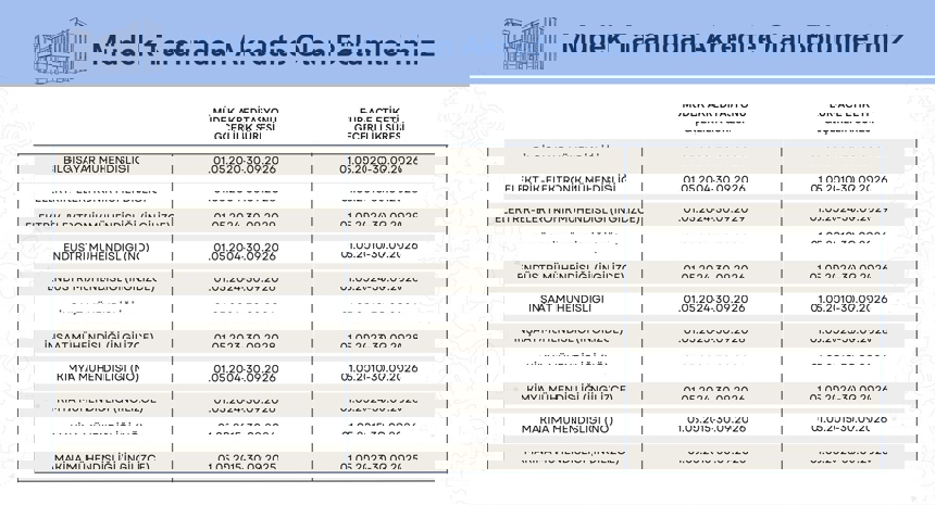 Müdek Tarafından Akredite Olan Bölümlerimiz