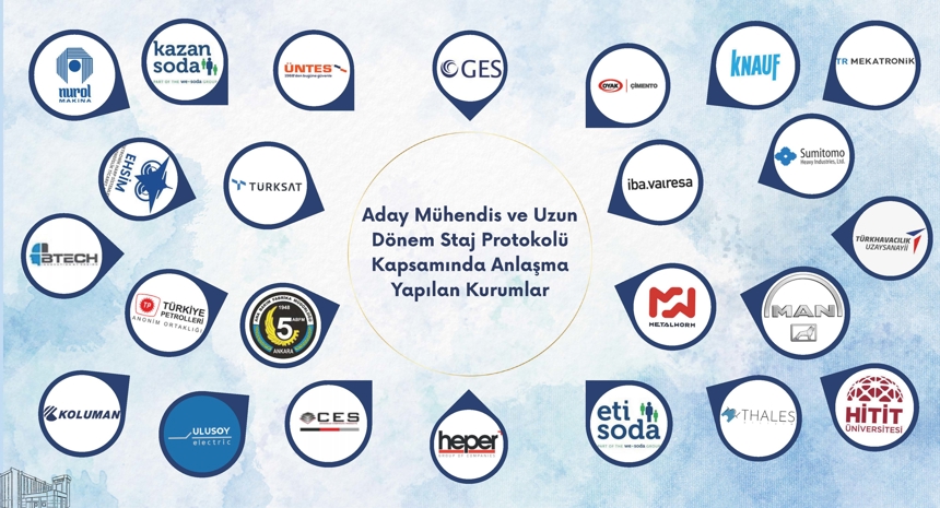 Fakültemiz Önderliğinde İmzalanan Güncel Protokoller