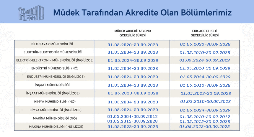Müdek Tarafından Akredite Olan Bölümlerimiz