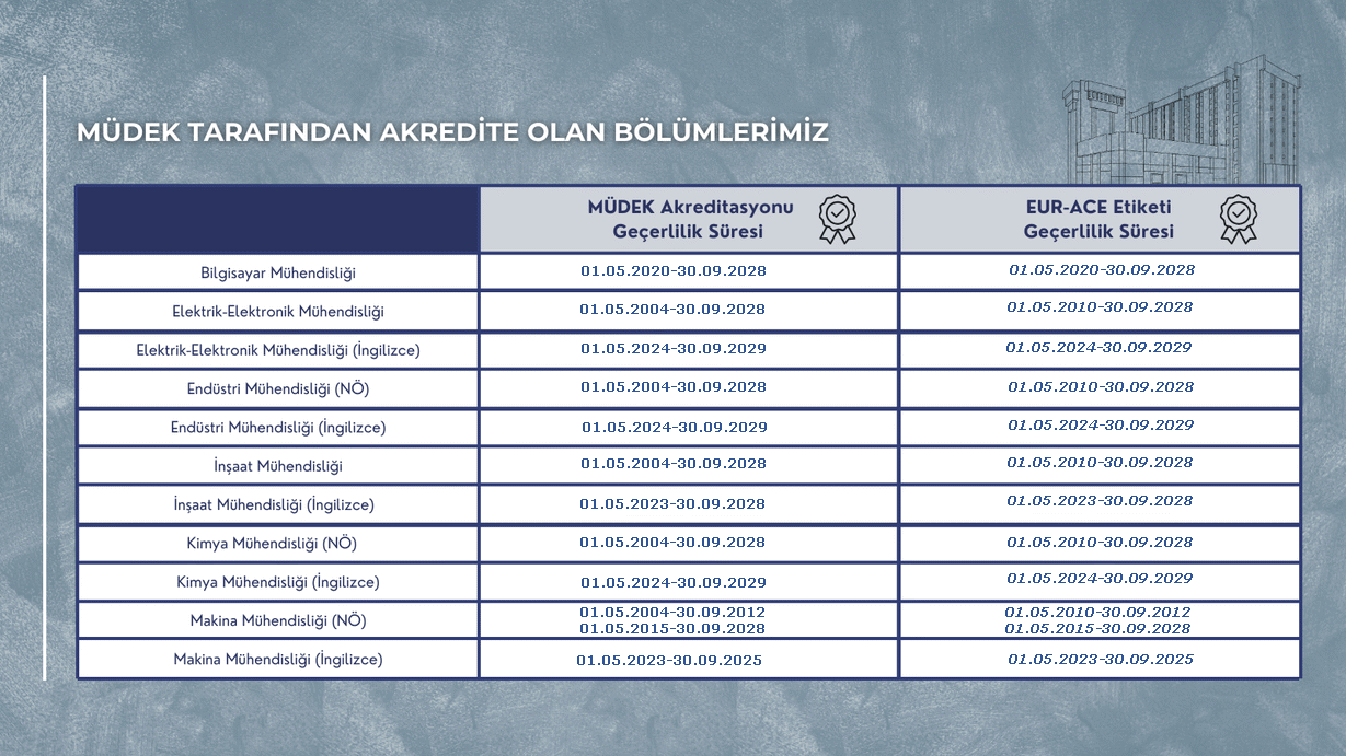 MÜDEK Akreditasyonumuz Güncellendi-1