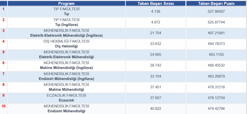 İlk 10-1