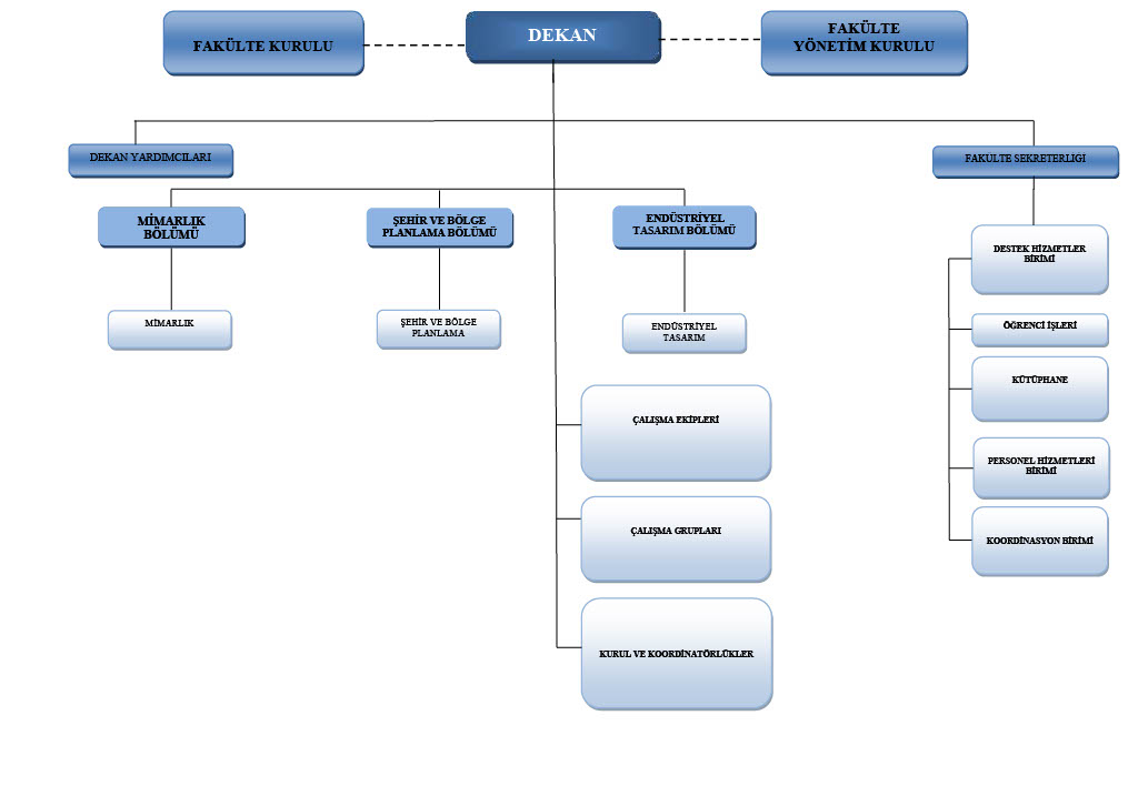 organizasyon şeması-1