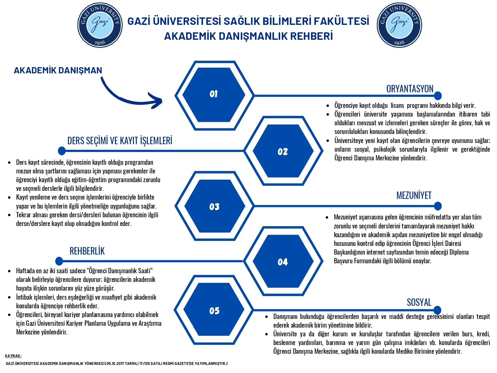 Akademik Danışmanlık Rehberi-1