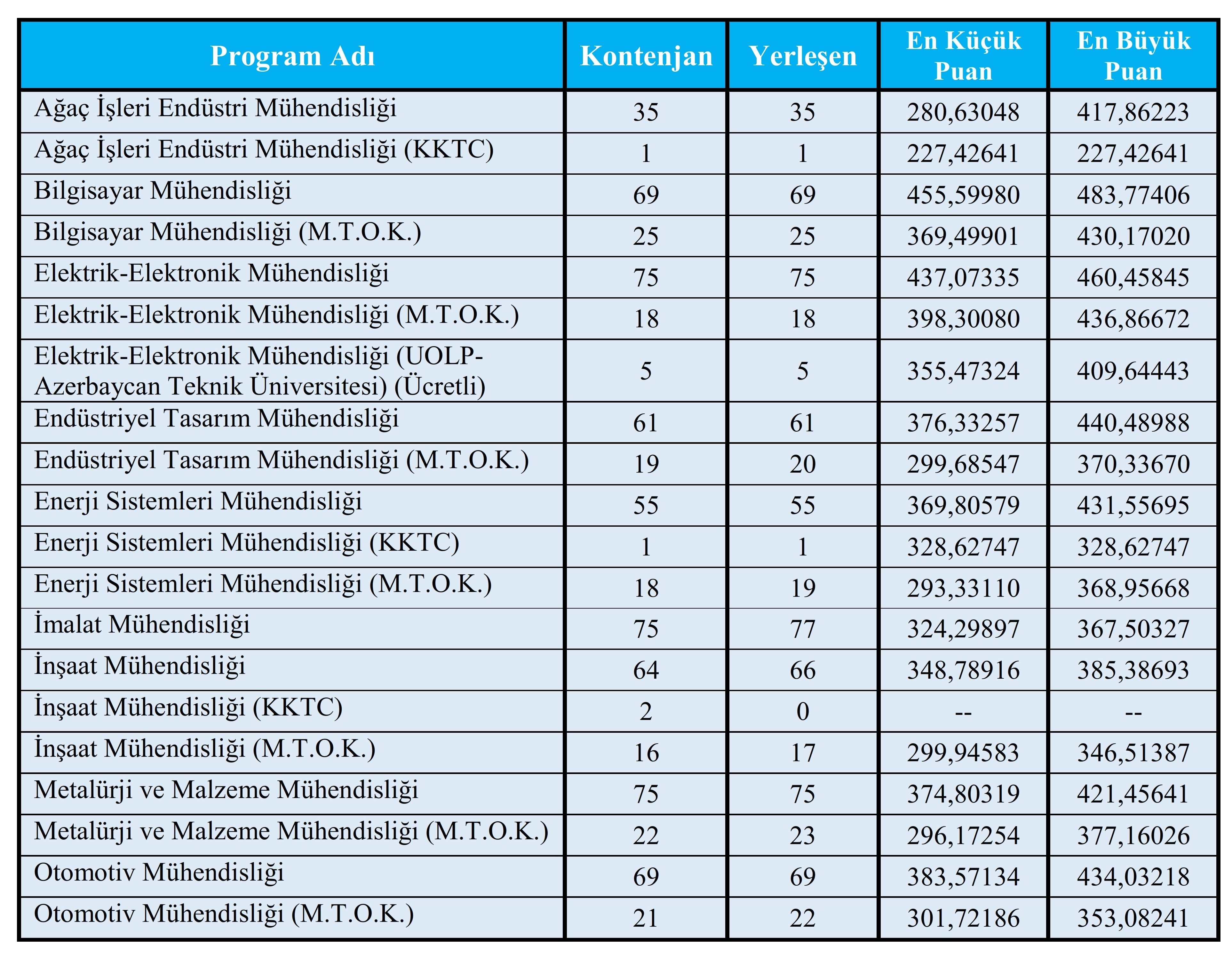 YKS-1