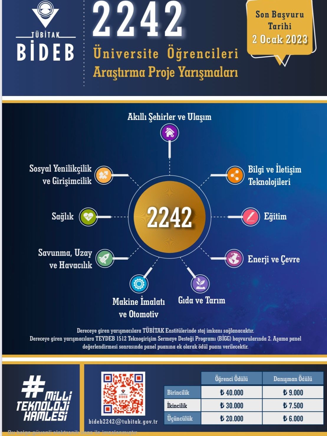 2242 Üniversite Öğrencileri Araştırma Proje Yarışmaları-1