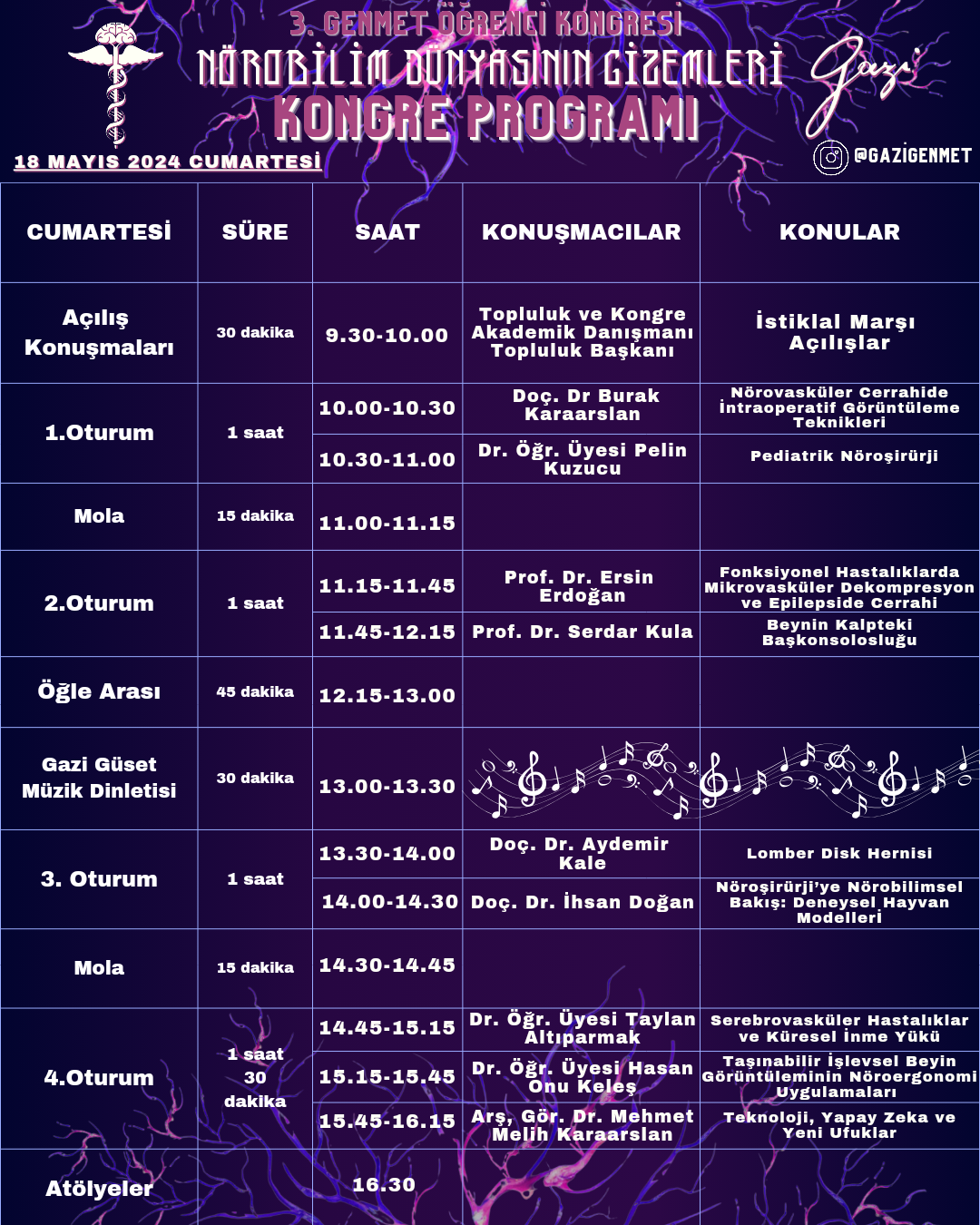 3. GENMET ÖĞRENCİ KONGRESİ ( NÖROBİLİM DÜNYASININ GİZEMLERİ)-1