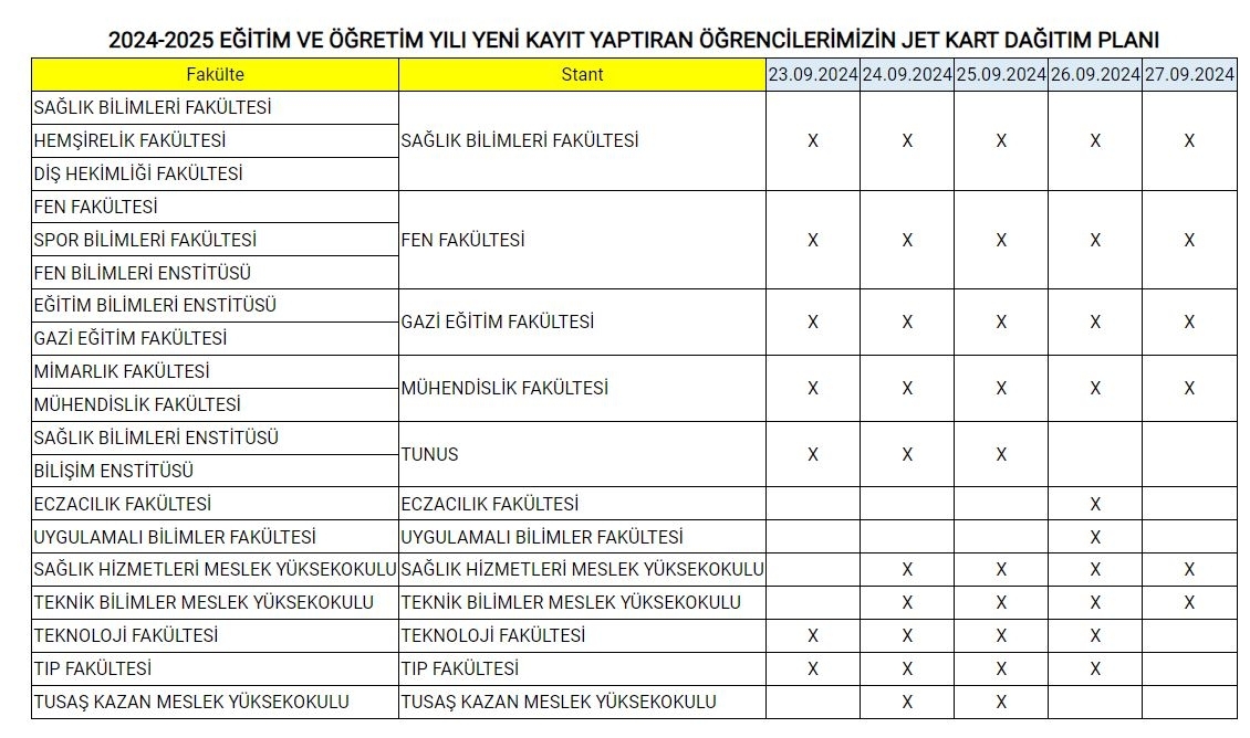 2024-2025 Eğitim ve Öğretim Yılı Yeni Kayıt Yaptıran Öğrencilerimizin Jet Kart Dağıtım Planı-1