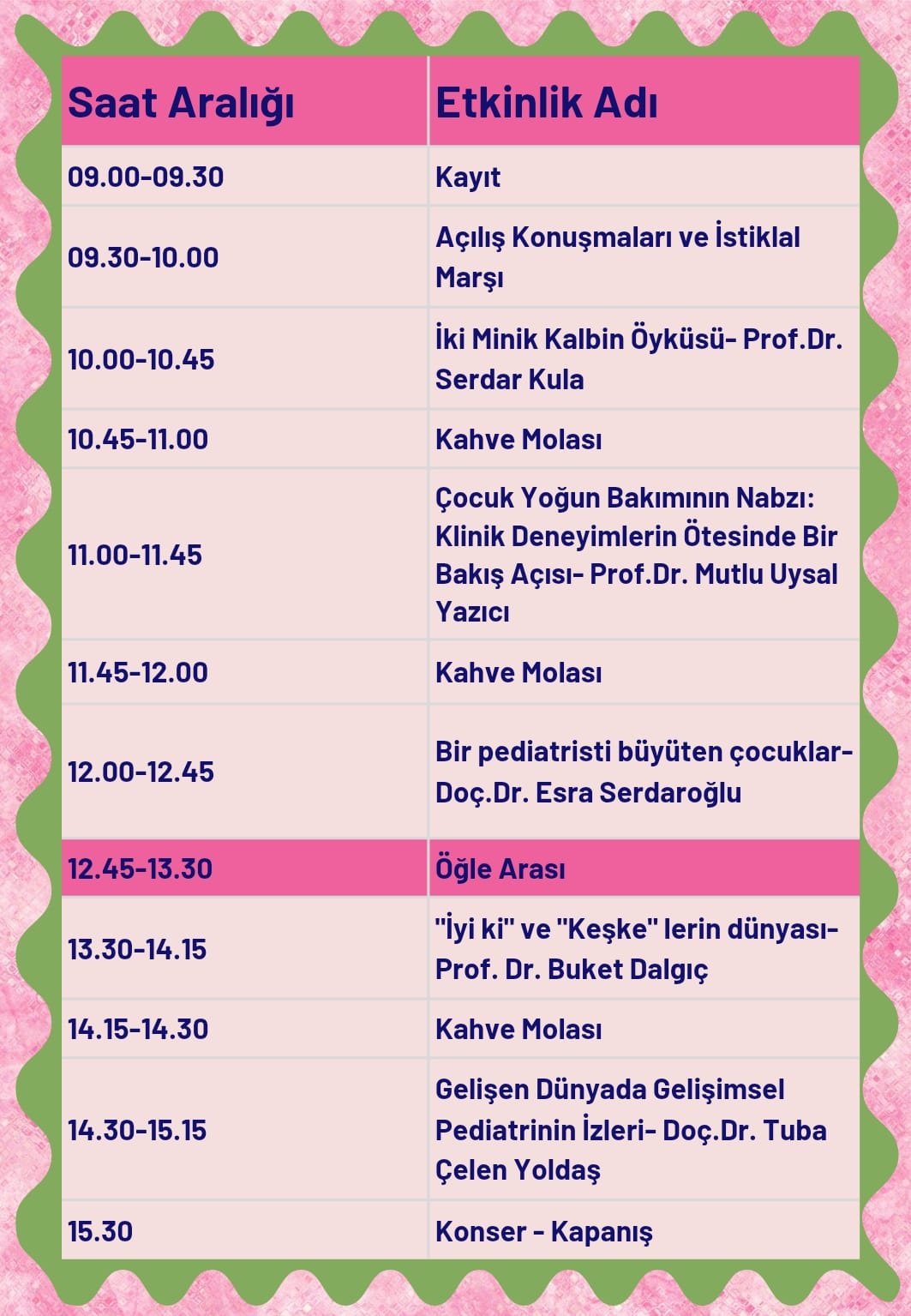 Pediatride İz Bırakan Vakalar (Çocuk Destek Topluluğu (GÜÇODES))-3