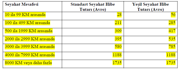 Seyahat Hibesi-1