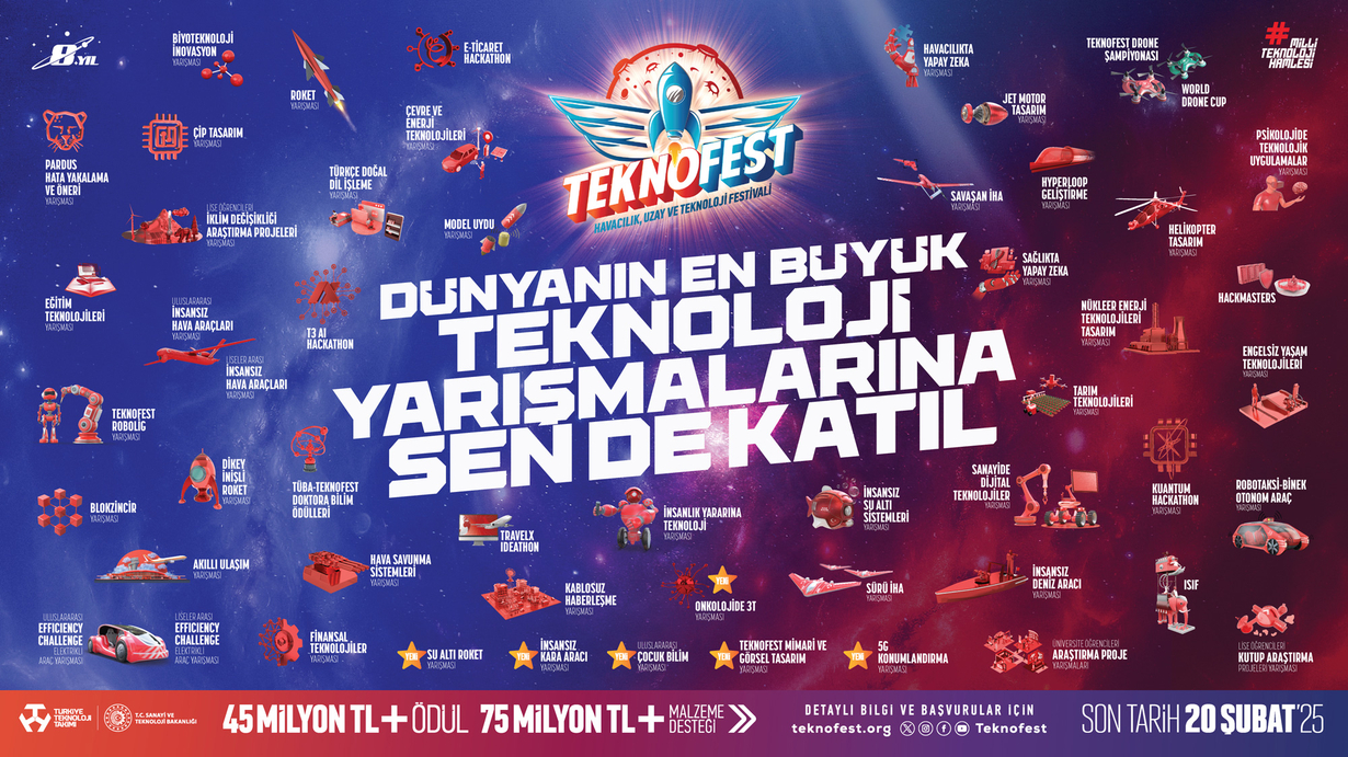 TEKNOFEST 2025 Teknoloji Yarışmaları Başvuruları Başladı!-1