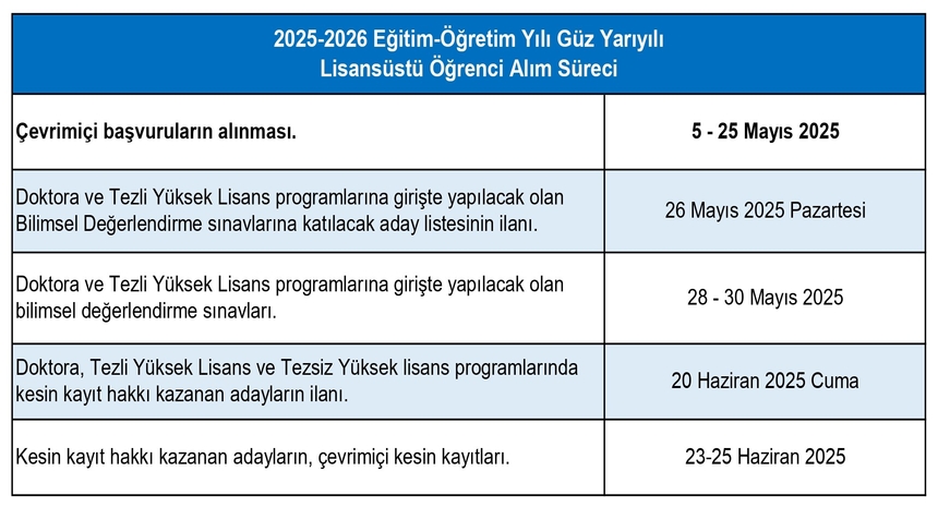 25-26 Güz Yarıyılı Öğrenci Alım Süreci