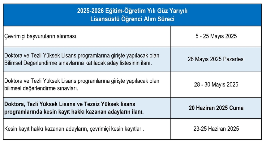 25-26 Güz Yarıyılı Öğrenci Alım Süreci