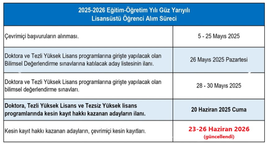 25-26 Güz Yarıyılı Öğrenci Alım Süreci
