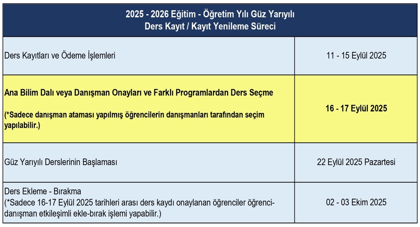 Ders Kayıt Süreci