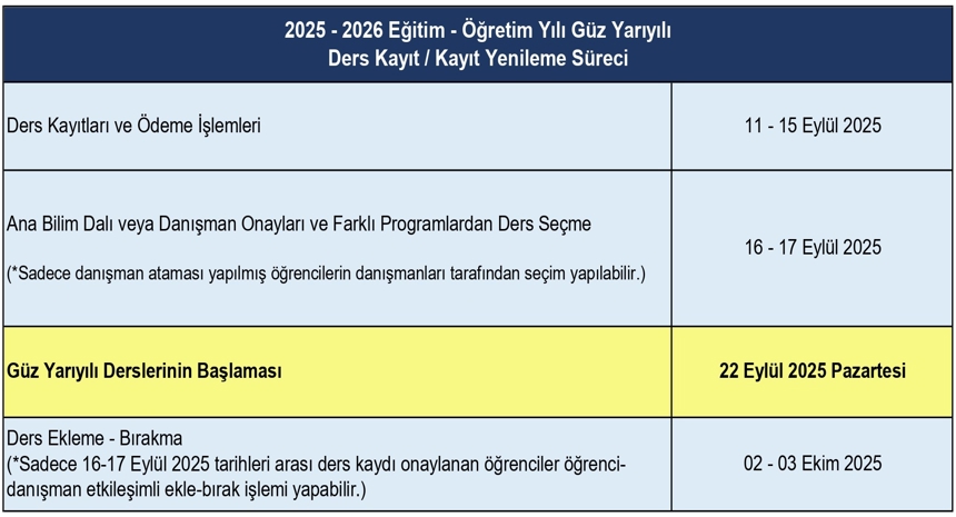 Ders Kayıt Süreci