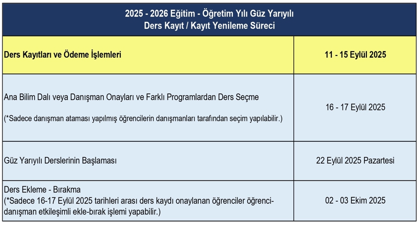 Ders Kayıt Süreci