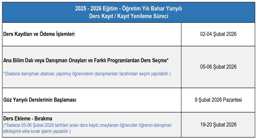 Ders Kayıt Süreci - 1