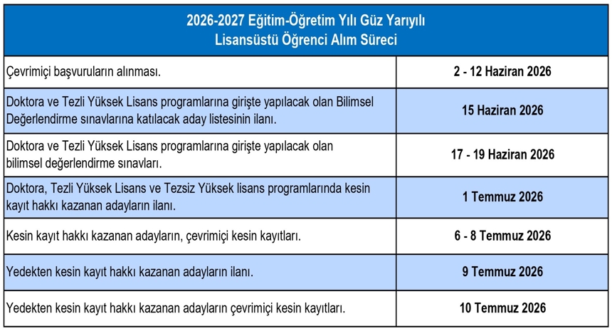 Güz Yarıyılı Öğrenci Alım Süreci
